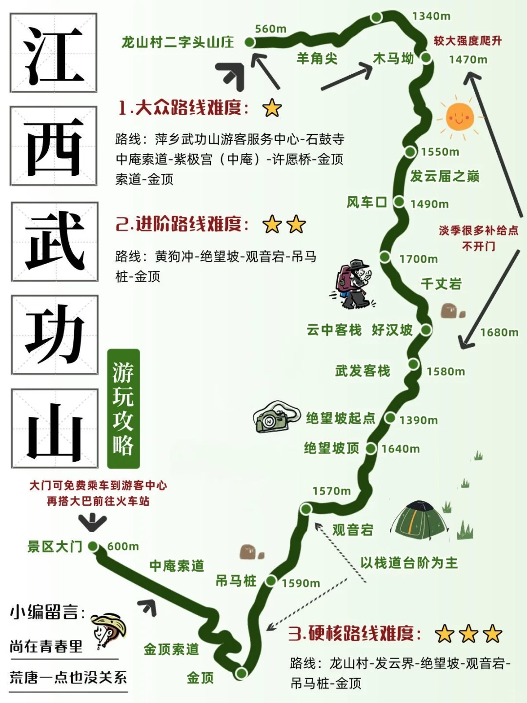 反穿路线图